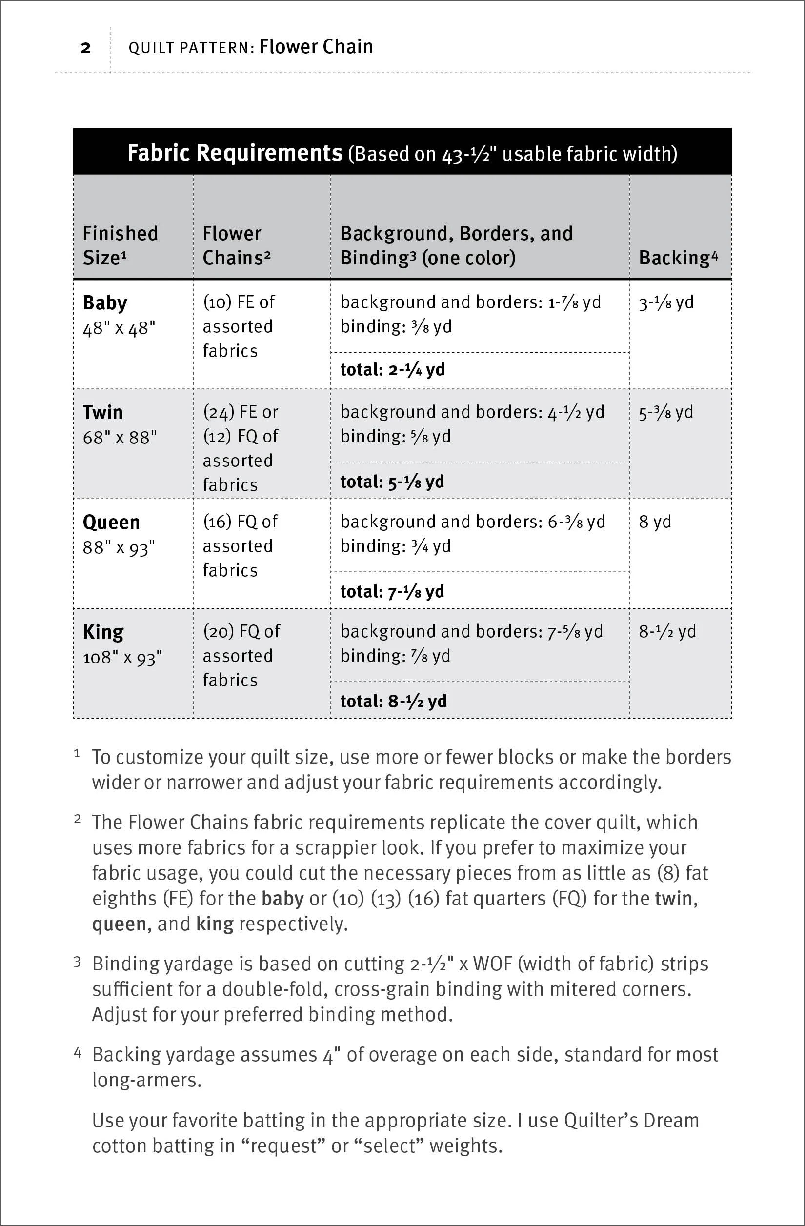 Flower Chain - Pattern & Template pack