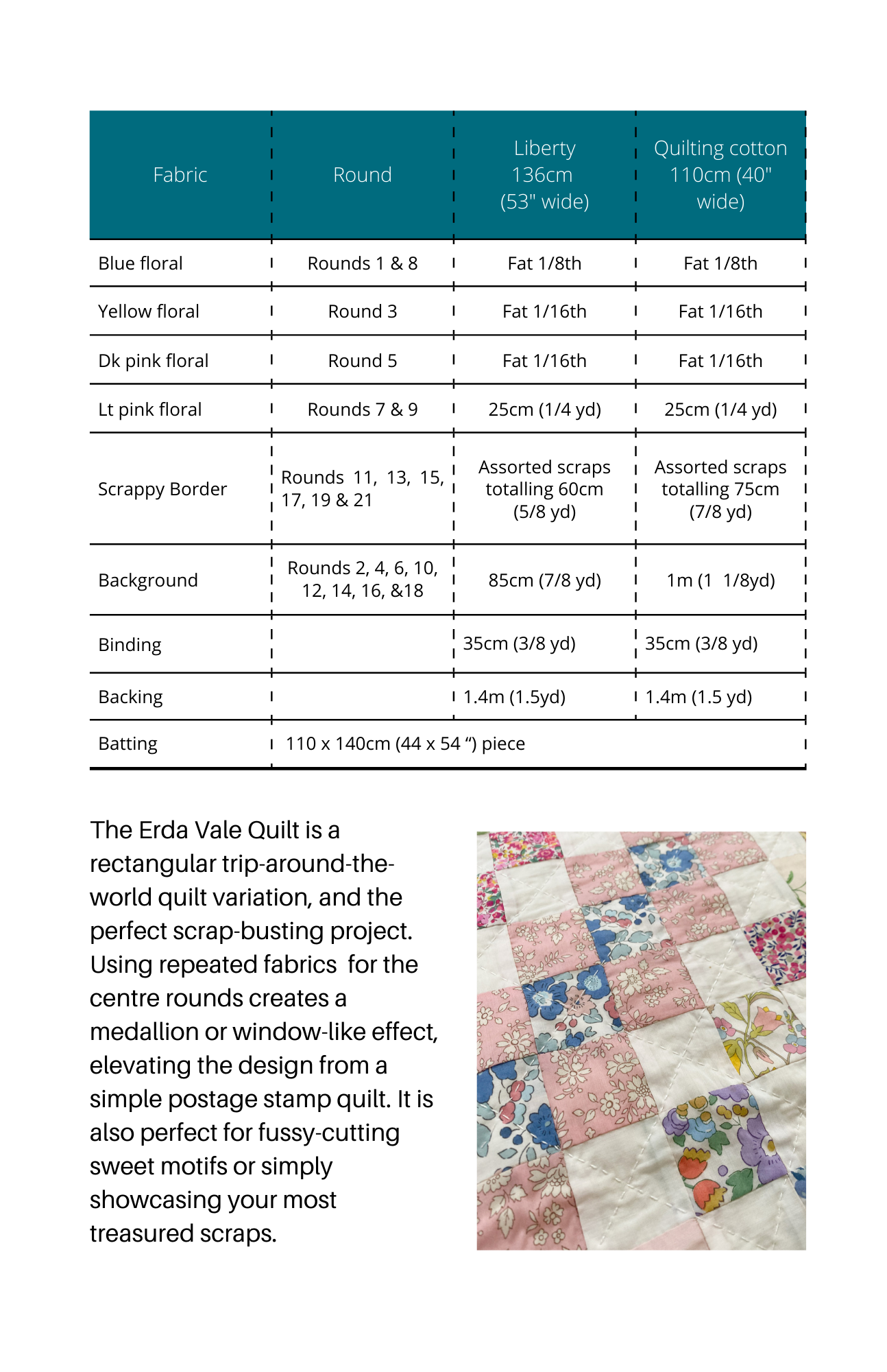 Erda Vale cot quilt starter pack